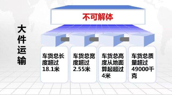 第三十五条:车辆载运不可解体物品,车货总体的外廓尺寸或者总质量超过