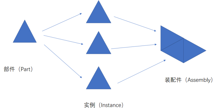 【Abaqus基础】装配件与部件 - 知乎