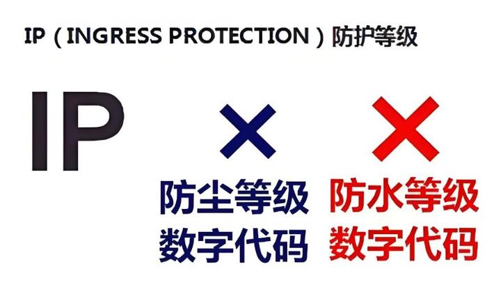 符合IP等级标准的气密泄漏测试介绍 - 知乎