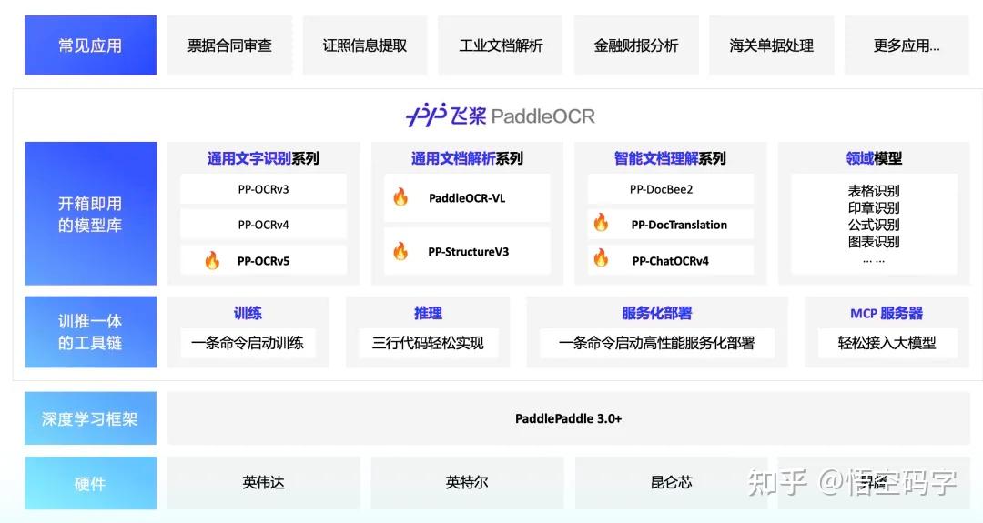 百度开源，一个强大、轻量级的 OCR 工具包（附源码） - 知乎