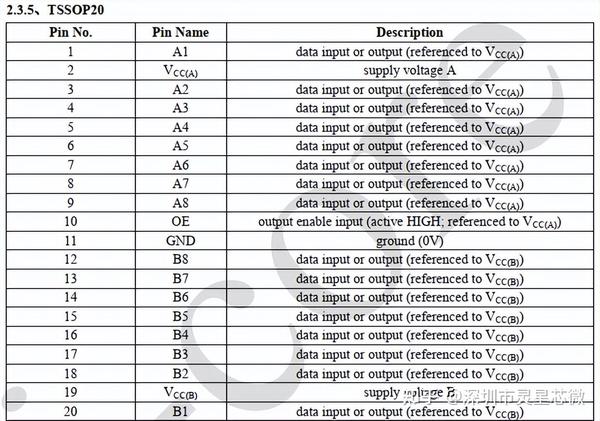 TXS0102DCUR TXS0102DCTR NTS0102DP AIPTS0102 TXS0102DCUR TXS0102DCTR NTS0102DP AIPTS0102
