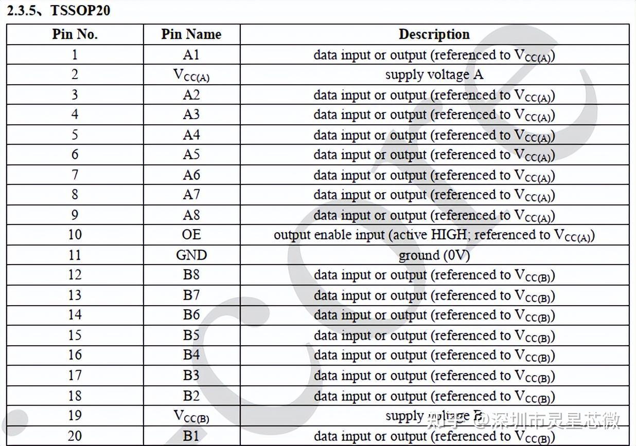 TXS0102DCUR TXS0102DCTR NTS0102DP AIPTS0102 