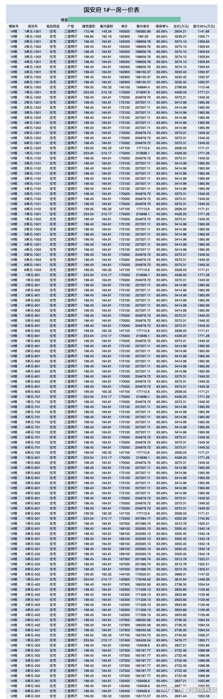 倒挂5万，西城神盘「国安府」即将开盘，附：一房一价表 - 知乎