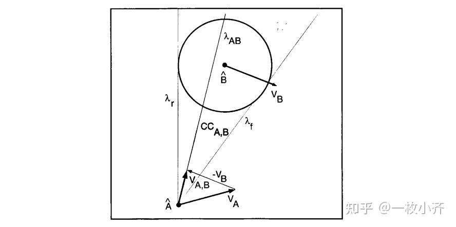 Collision Cone 底层避碰算法之VO(Velocity Obstacle)完全入门 - 知乎