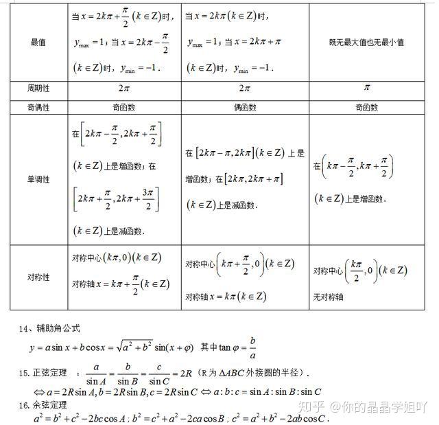 速記版高中數學文科公式以及知識點總結大全基礎要吃牢固拿高分不是