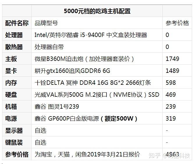 5000元电脑配置推荐清单，高效实用的电脑装备指南