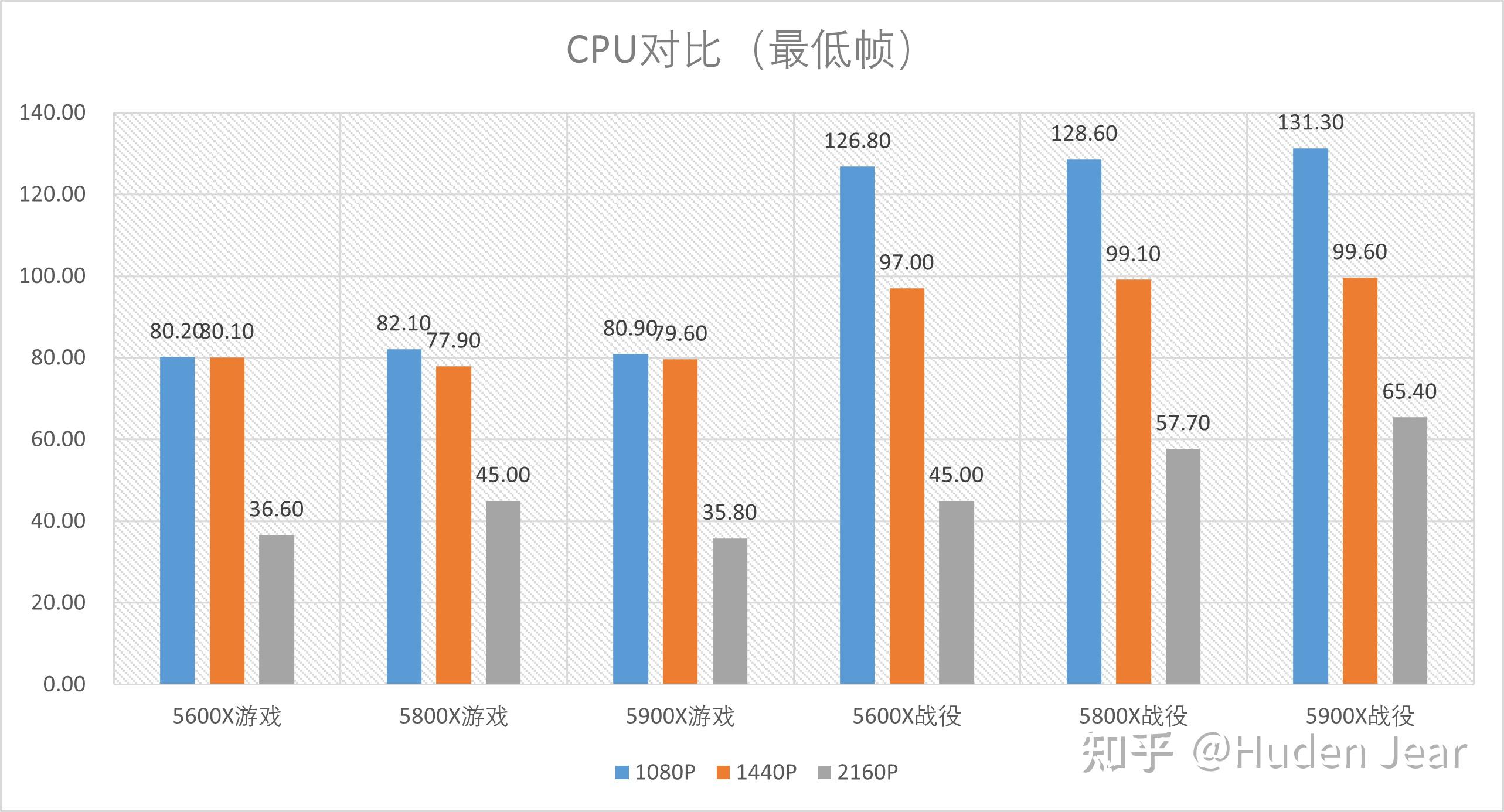 帝国时代4最低配置要求(《帝国时代4》好玩吗？需要怎样的硬件？CPU显卡详细对比)  第34张