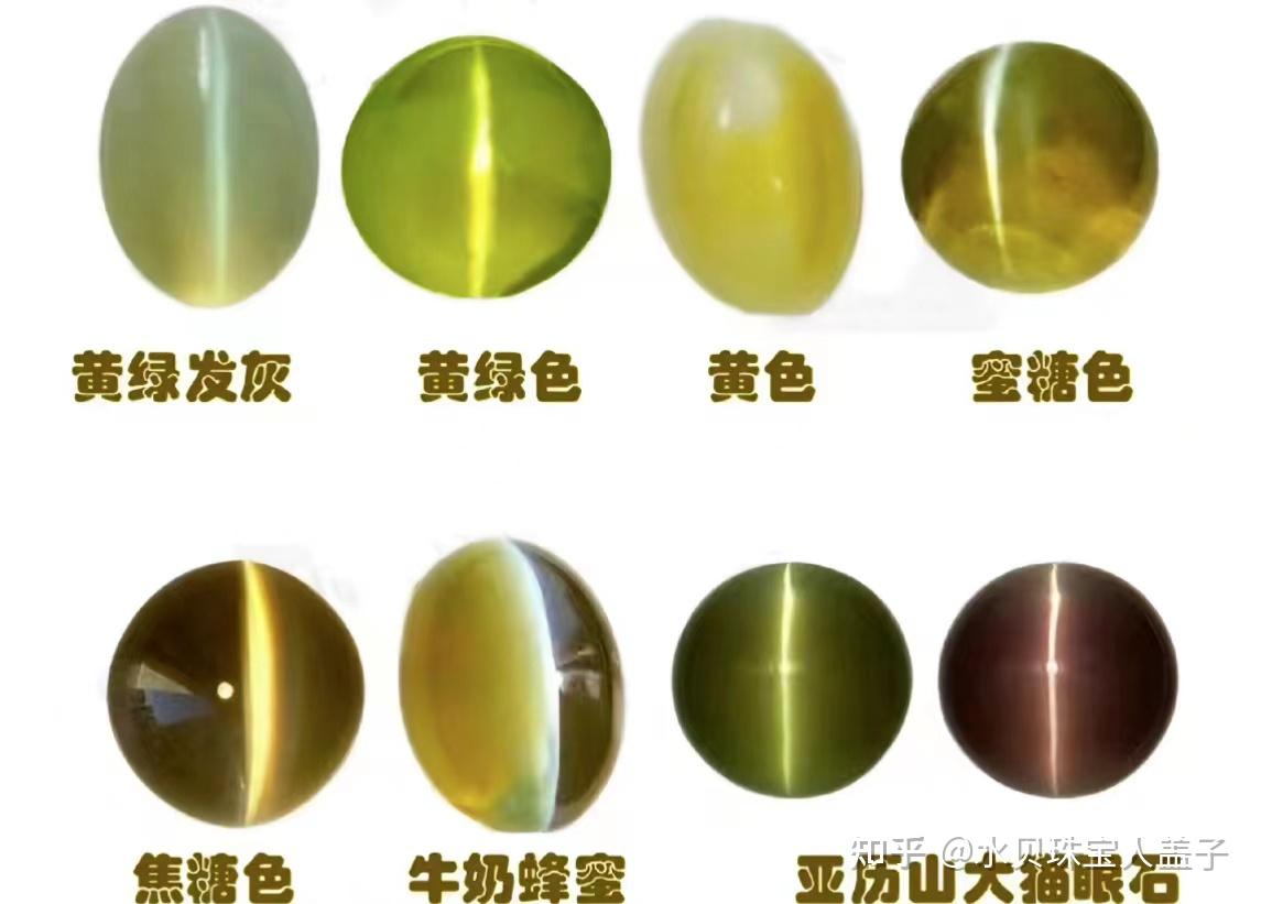 珠宝科普|每天打卡一种宝石——猫眼石 - 知乎