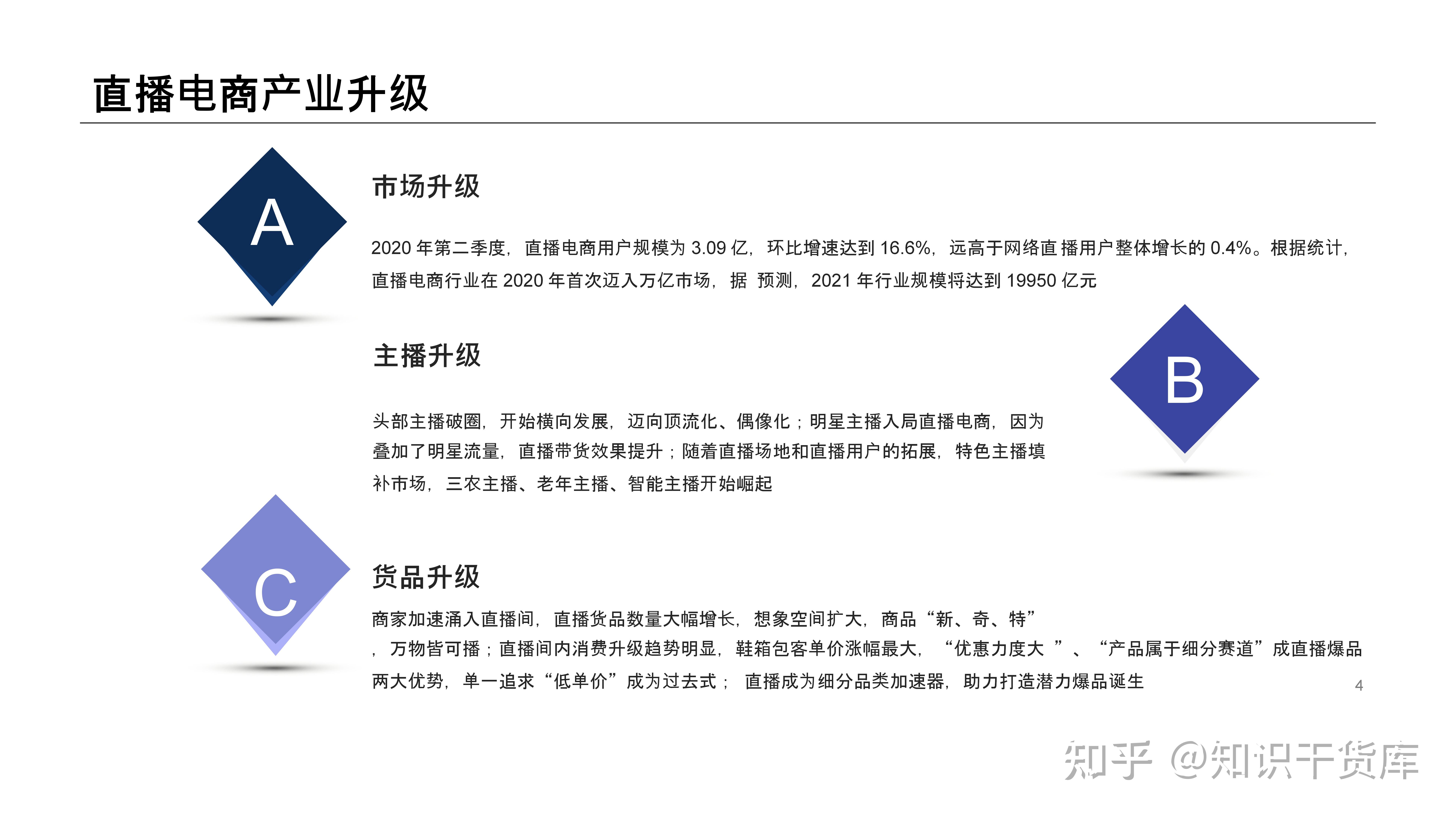 抖音直播電商帶貨項目商業運營計劃書短視頻創業規劃方案