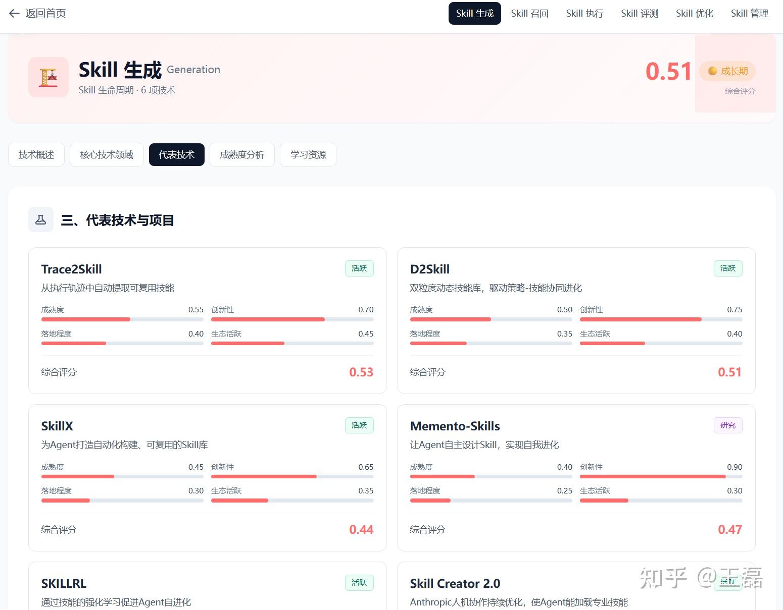 Skill Radar 正式发布，追踪Agent Skill技术演进脉络，构建全生命周期技术全景图谱 - 知乎
