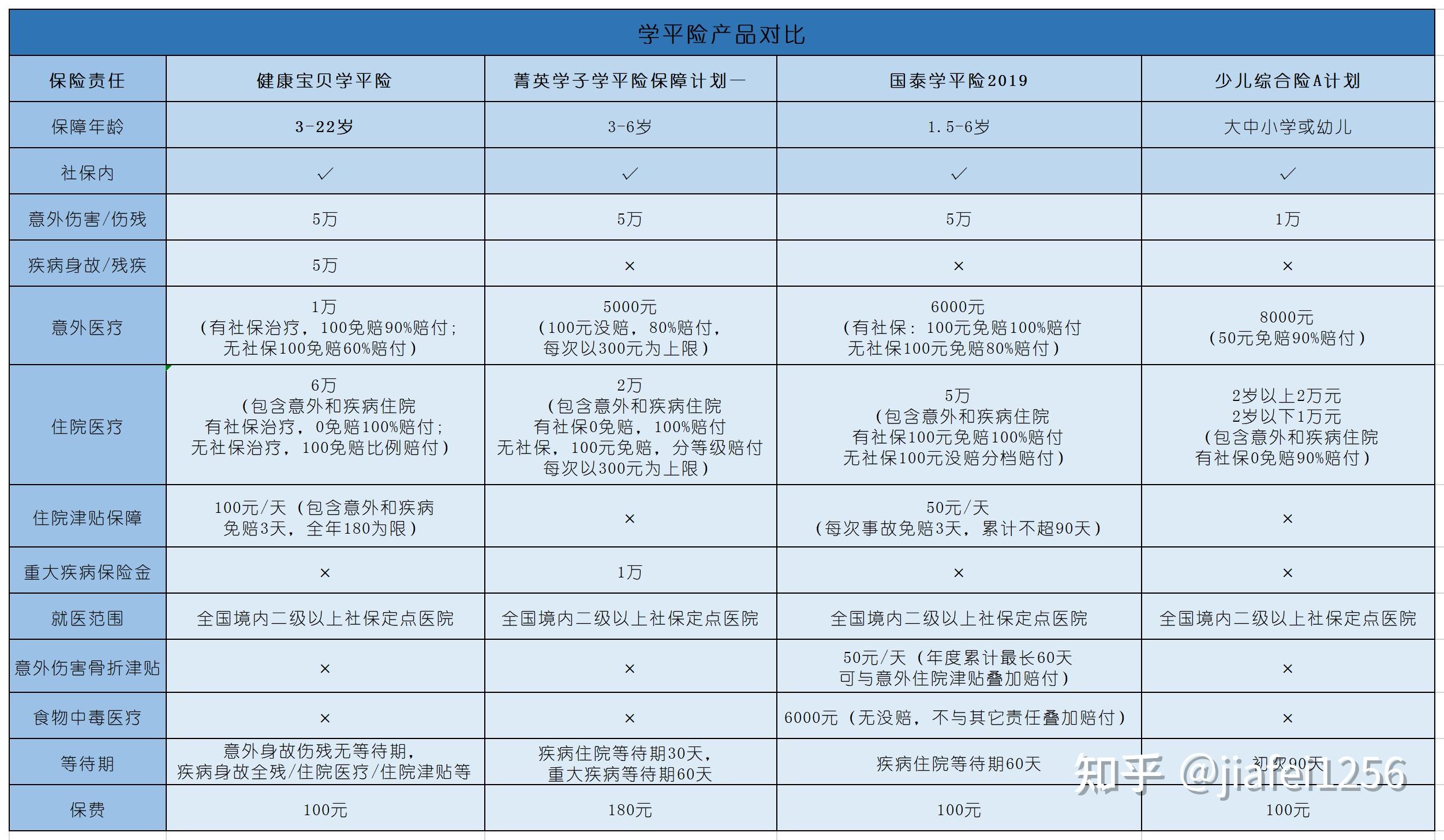 嚴令禁止各級學校代收商業保險費,也不允許保險公司進