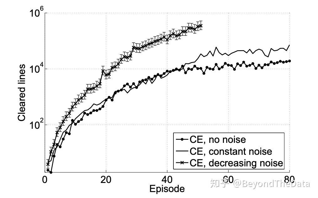 用crossentropymethod玩俄罗斯方块