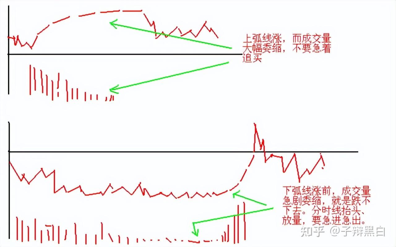 中国股市能永远赚钱只有这种人月线看势周线选股日线分时