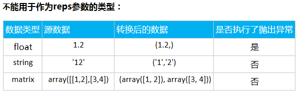 Python-Numpy模块tile函数[源码解析] - 知乎