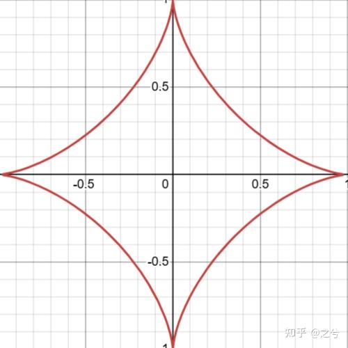 4.6,通过积分计算弧长 - 知乎