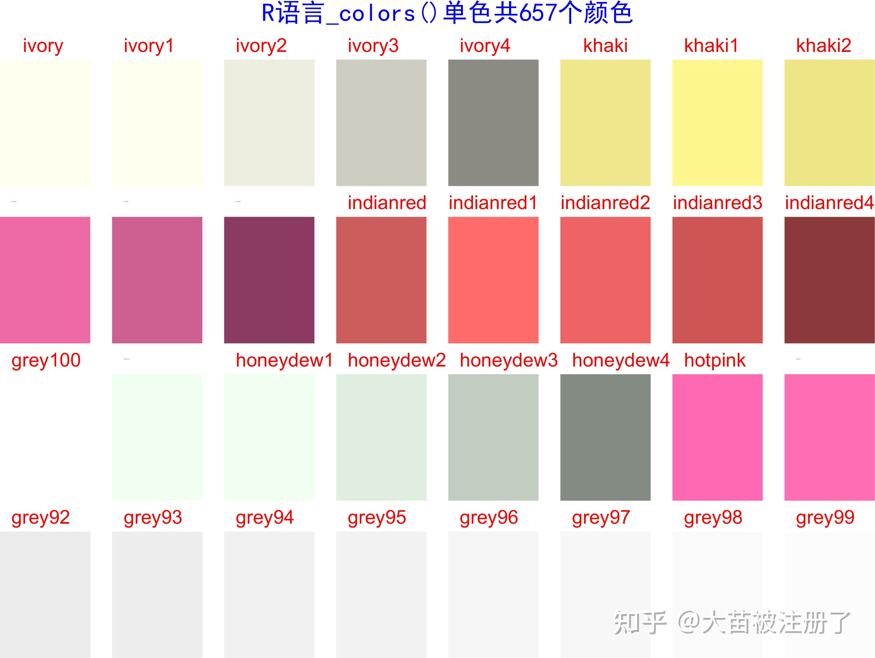 R语言657中单色colors颜色索引表---全平台可用 - 知乎