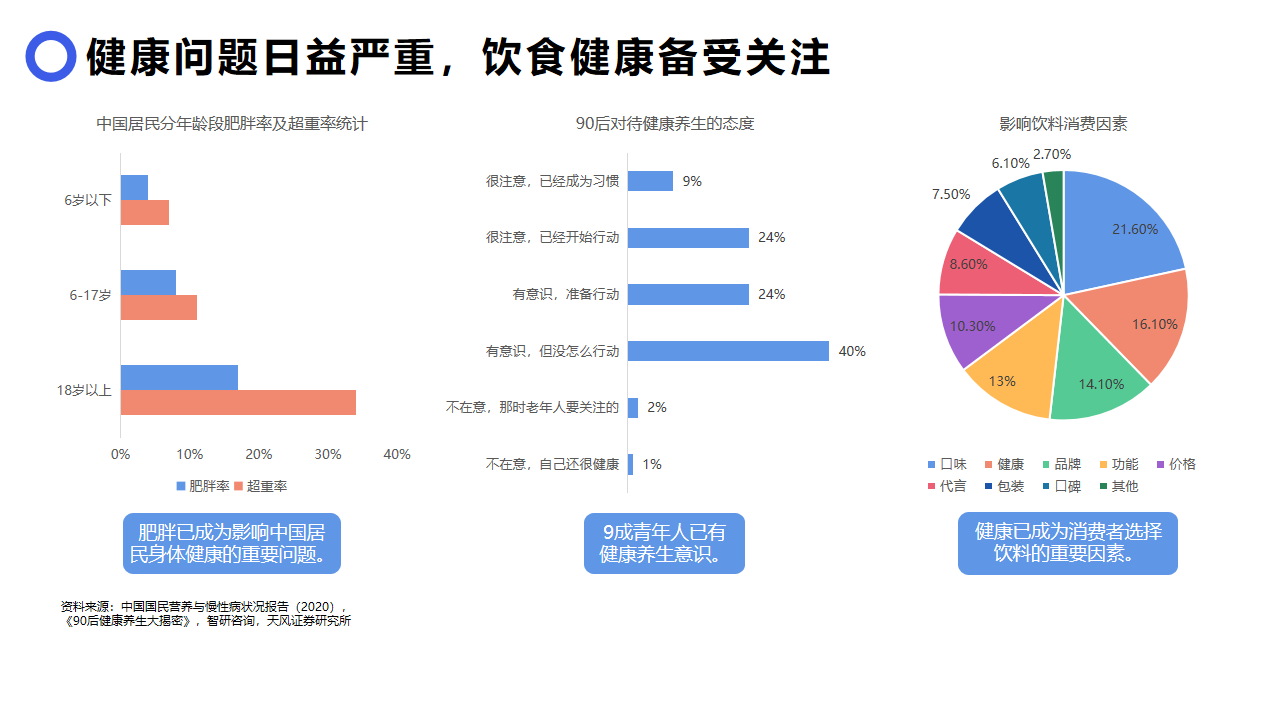 饮料行业分析报告