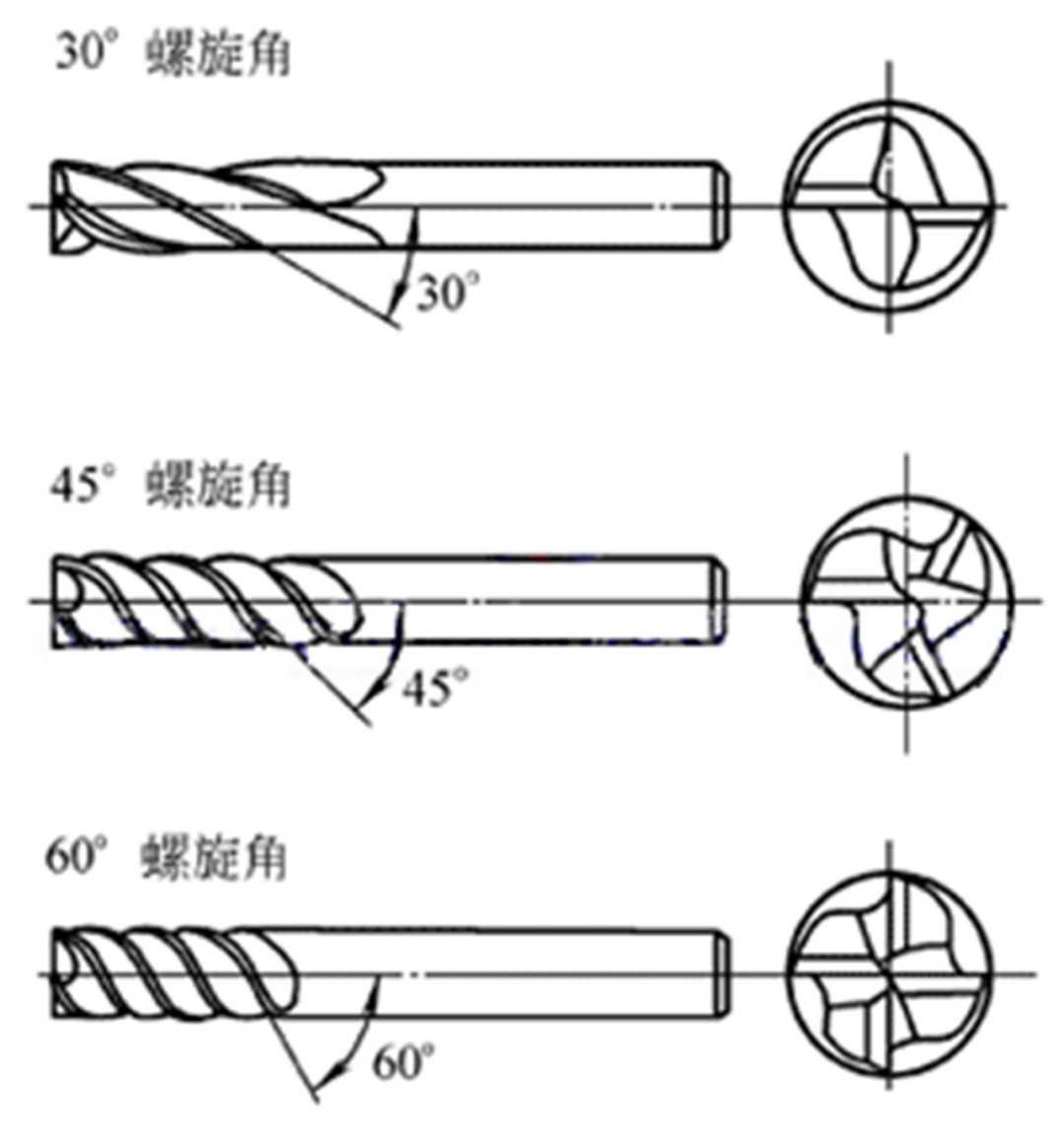 钻头角度图片