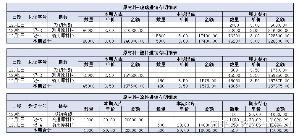 會計沒有經驗不會做賬怎麼辦