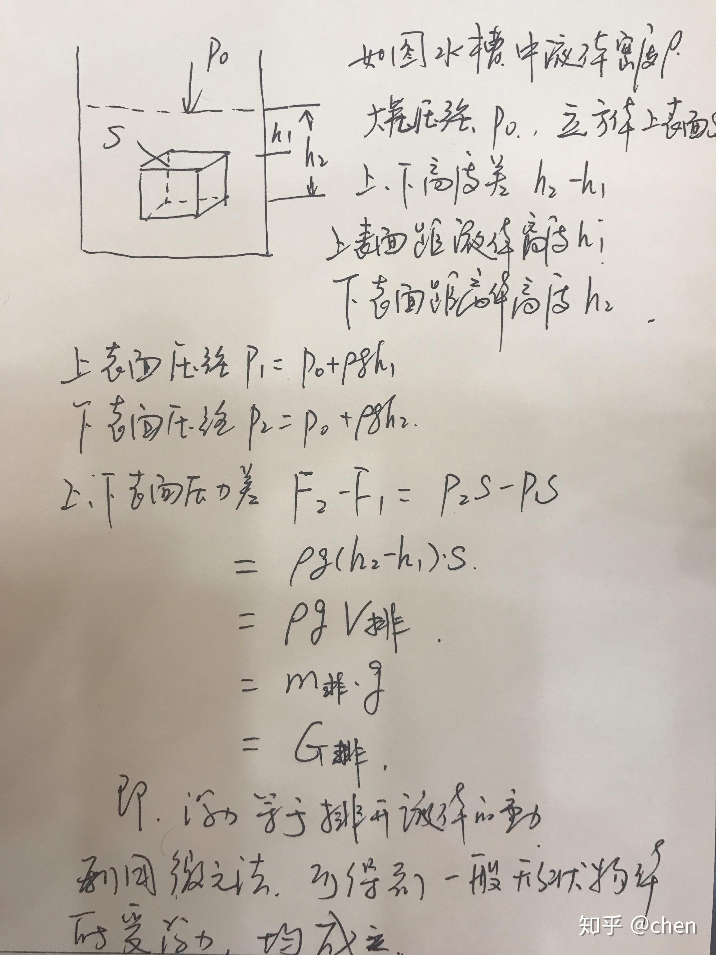 关于浮力的那个阿基米德定律现在有理论基础来证明了吗？ 知乎