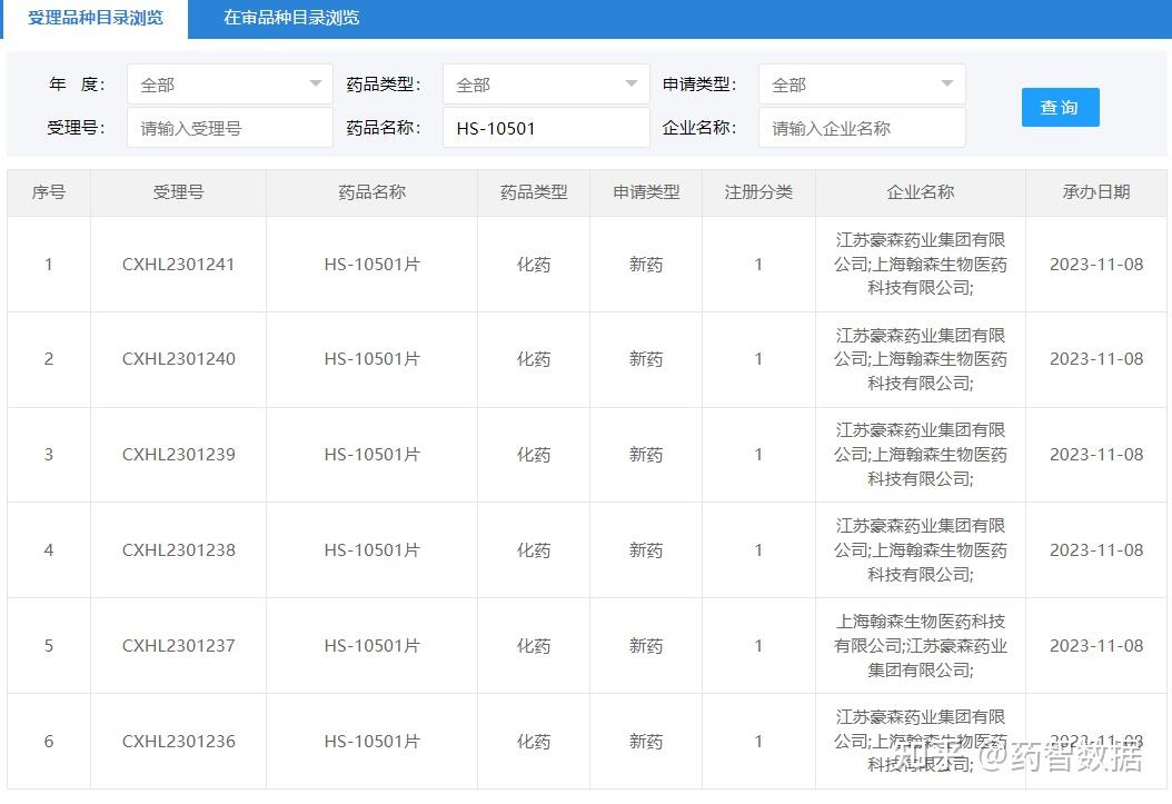 翰森製藥1類新藥獲批臨床治療糖尿病與肥胖