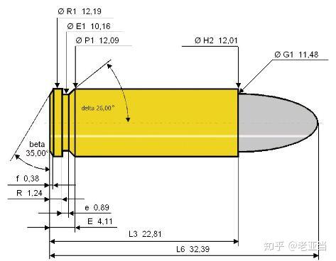 .45ACP和.45AUTO有啥区别呢？ - 知乎