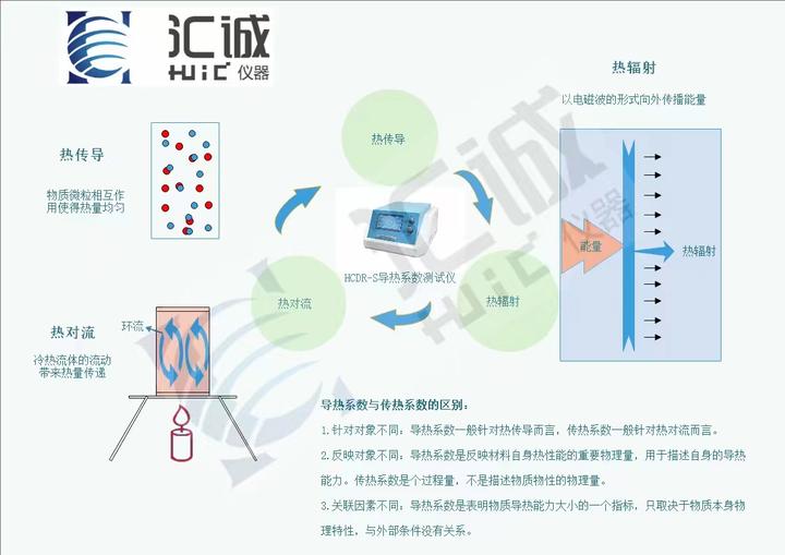 导热系数和传热系数的区别? - 知乎