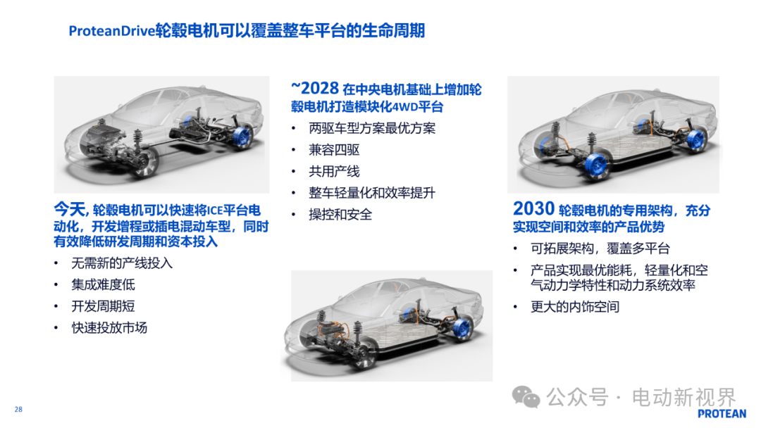 Pd18 ProteanDrive轮毂电机:引领电动汽车未来的高集成度模块化解决方案 - 知乎