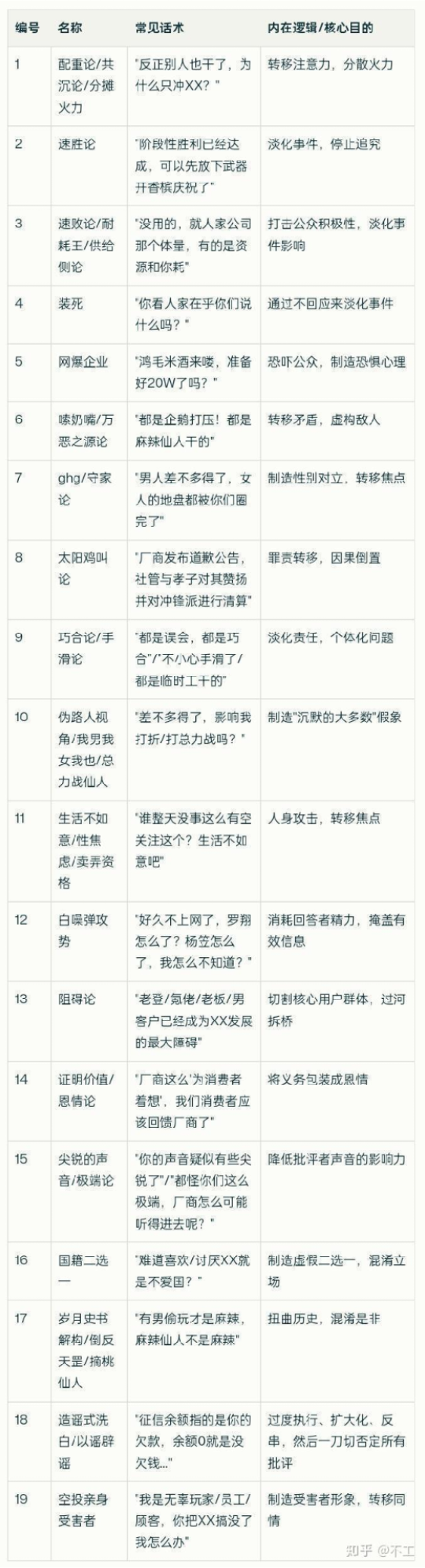 逻辑谬误的例子及其反驳方法(AI总结) - 知乎