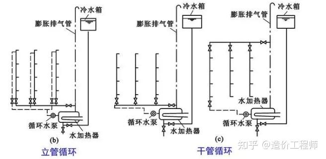 建築給水排水雨水排水熱水供應消防系統工程識圖趕緊收藏了