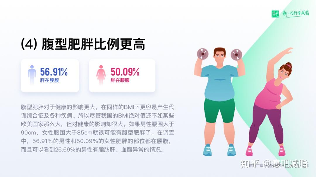 瘦吧减脂APP隆重推出《2022年国民肥胖人群洞察报告》 - 知乎