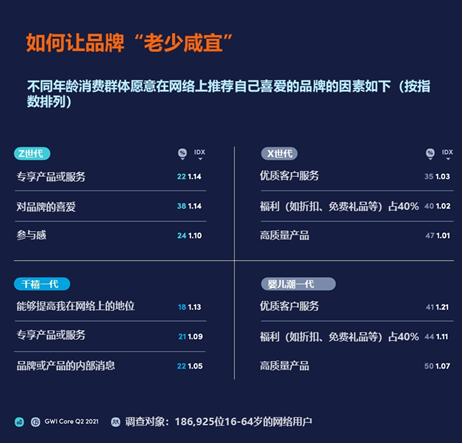 乾貨分享丨2022年假日購物季3大跨境電商趨勢