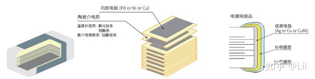深入浅出---MLCC多层陶瓷电容 - 知乎