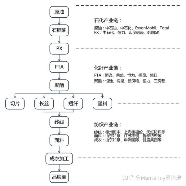 2023-2035年化纤行业调研及发展趋势分析 - 知乎