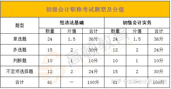 2024年会计从业资格考试报名时间_2021年会计从业证考试时间_2020年会计从业证报名时间