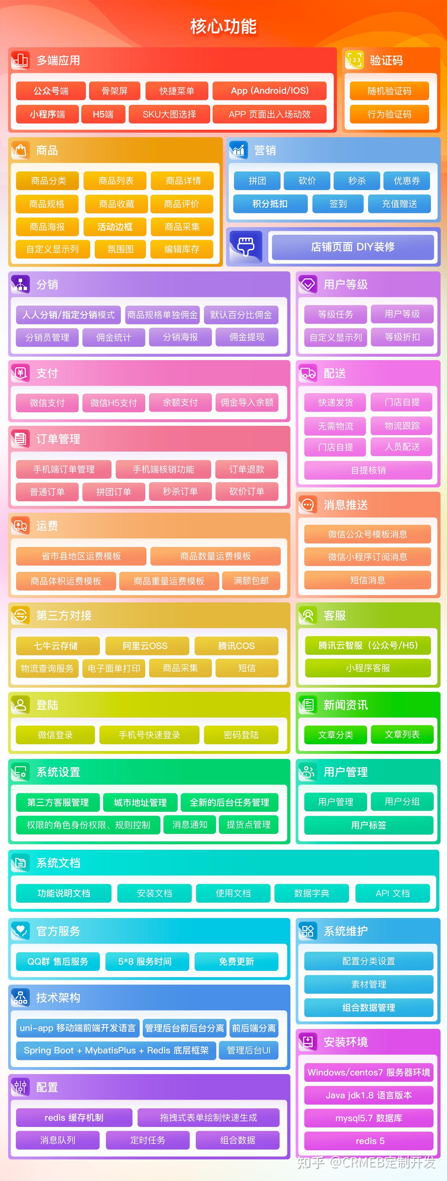 CRMEB Java开源商城 — SpringBoot + Mybatis Plus + Vue + UniApp 多端电商系统 - 知乎