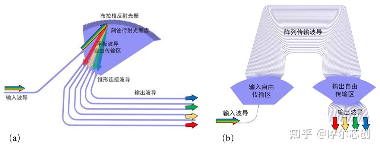 【Lumerical系列】无源器件专题——复用器件（1）的图3