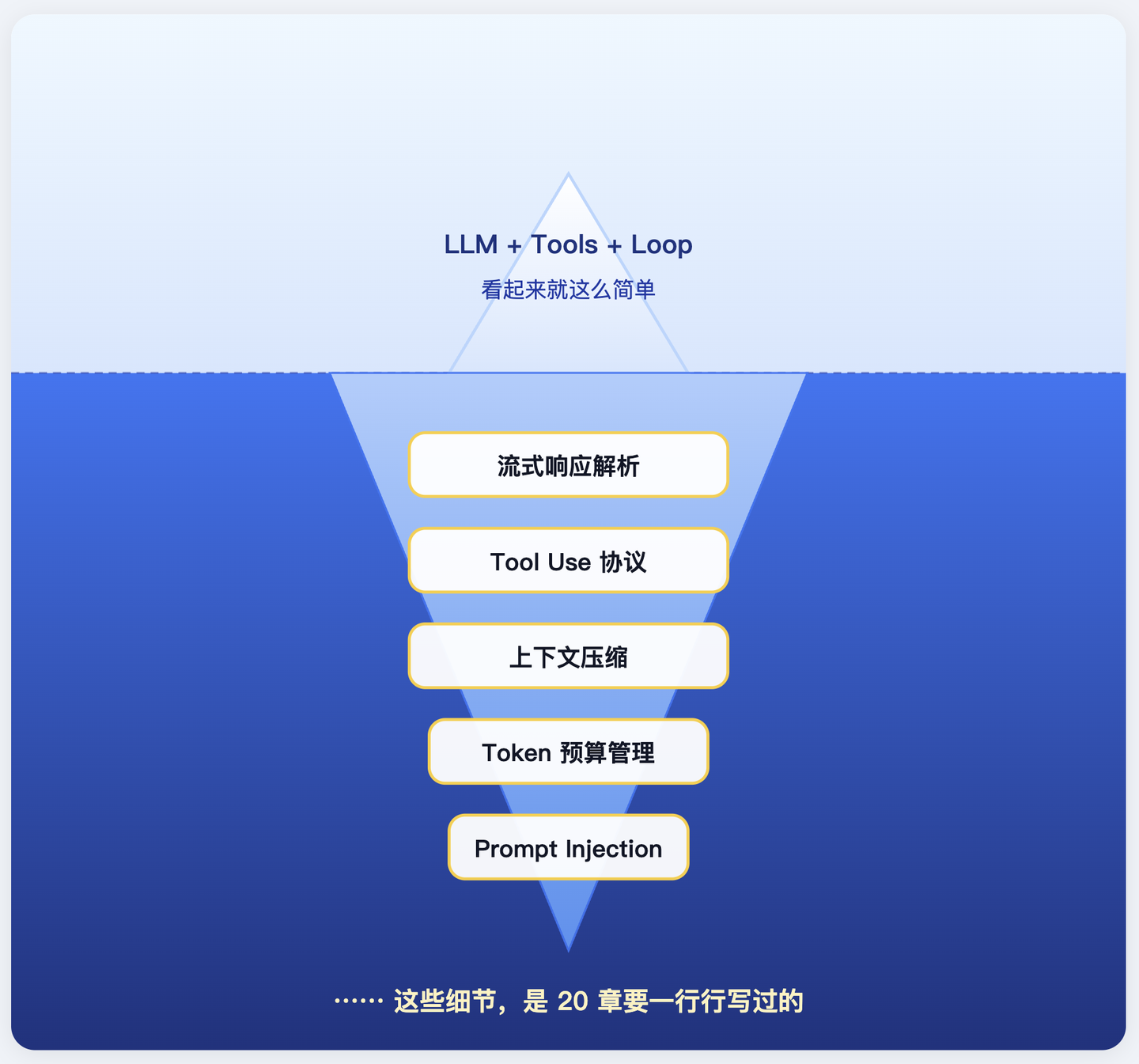 从零实现 AI Coding Agent - 知乎