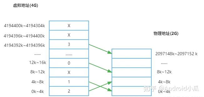 Android 性能优化之内存优化——重识内存 - 知乎