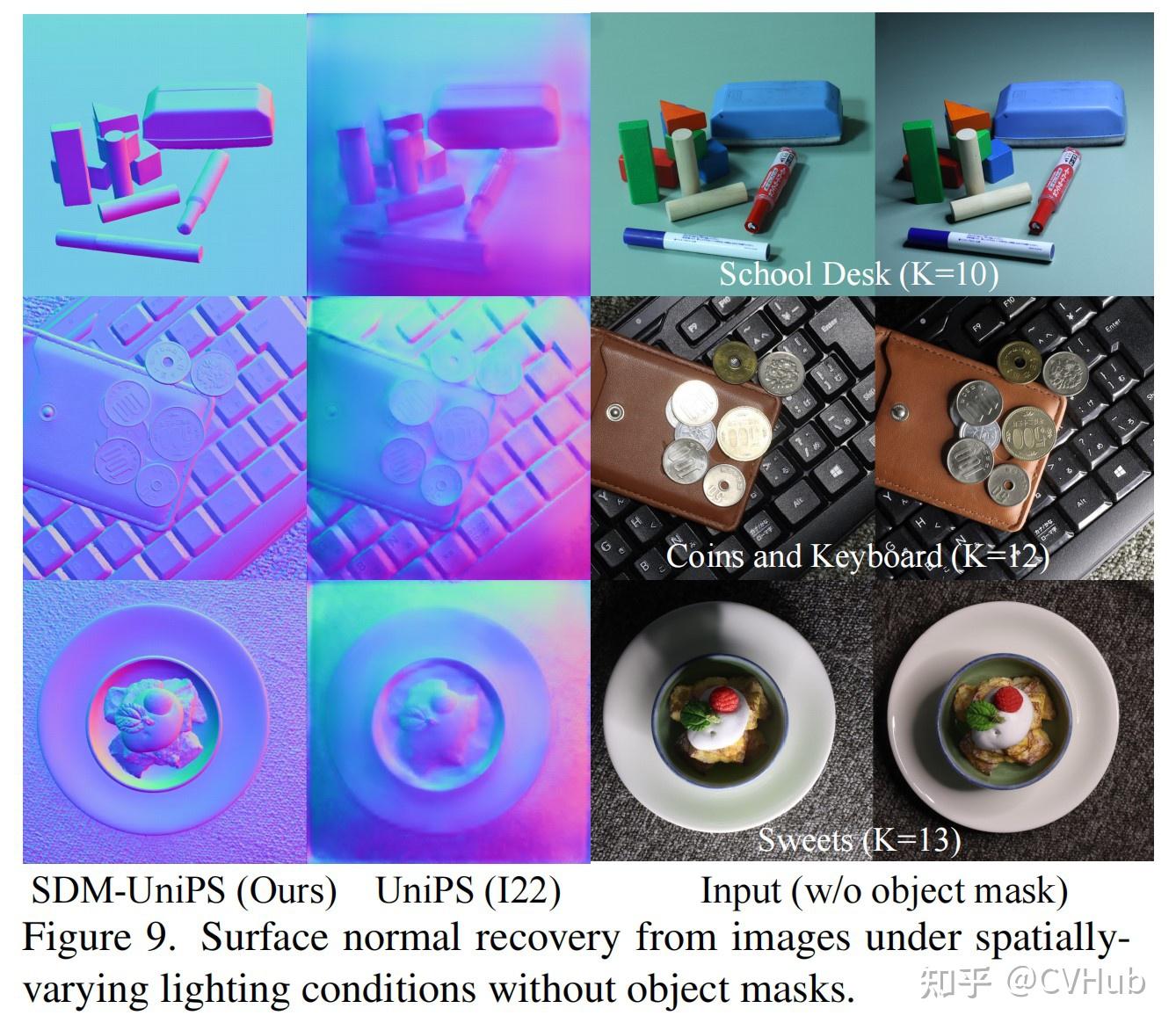 CVPR2023 Highlight | SDM-UniPS:任意光照、任意模型的通用光度立体测量 - 知乎