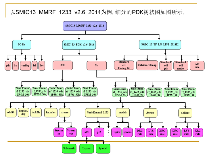 版图第八讲：工艺设计工具包（Process Design Kit，PDK） 知乎