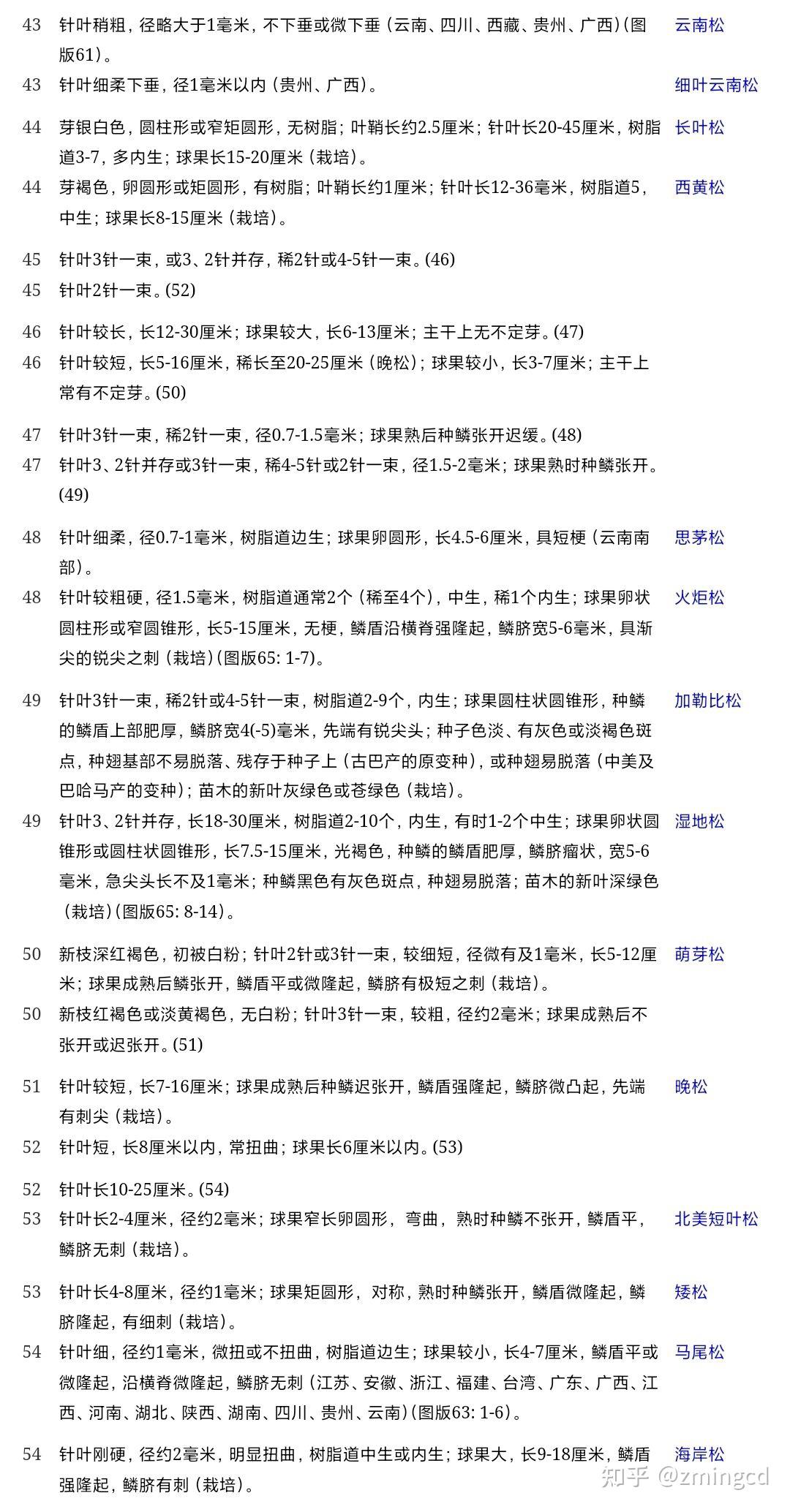 有没有树木学的大佬来看看这个检索表对不对?