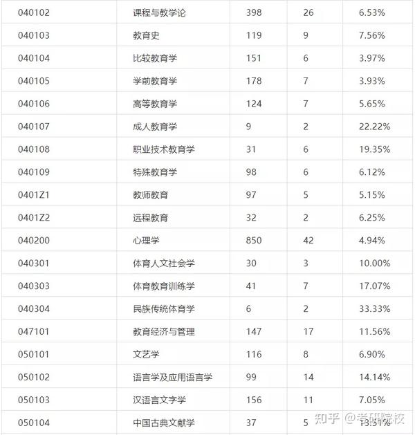 2023年楚雄师范学院录取分数线(2023-2024各专业最低录取分数线)_2021楚雄师范学院录取分数_楚雄州师范学院录取分数