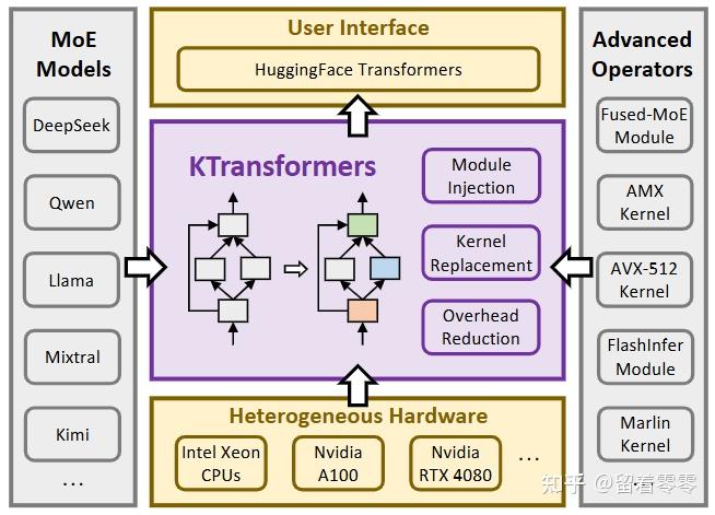 Agent Infra 正在重塑 AI Infra：从 Serving、State 到 Scheduling 的一次系统性改写（汇总并解析最新 ...