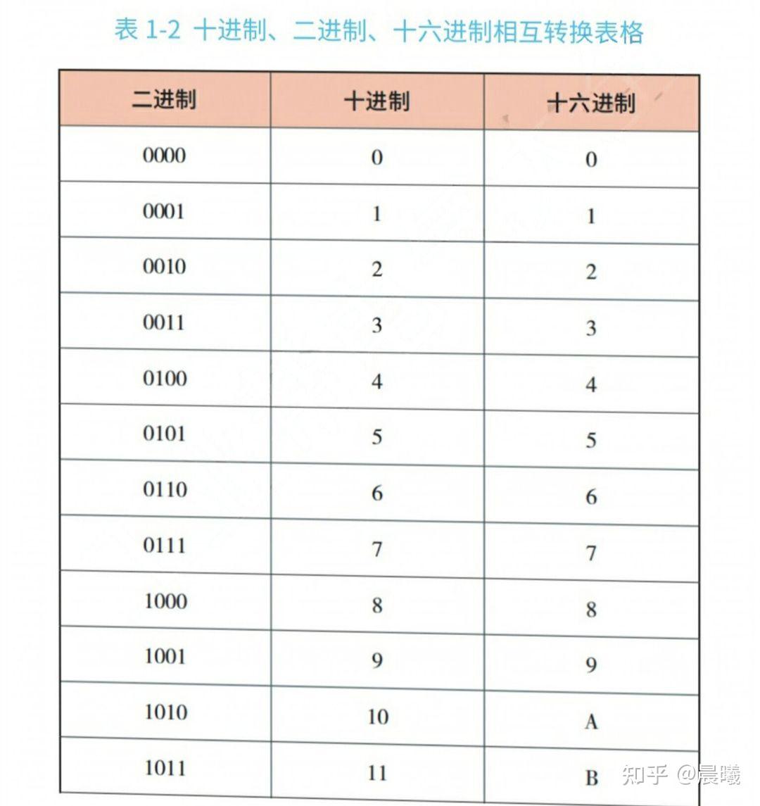 电气plc学习day13之PLC数据类型 - 知乎