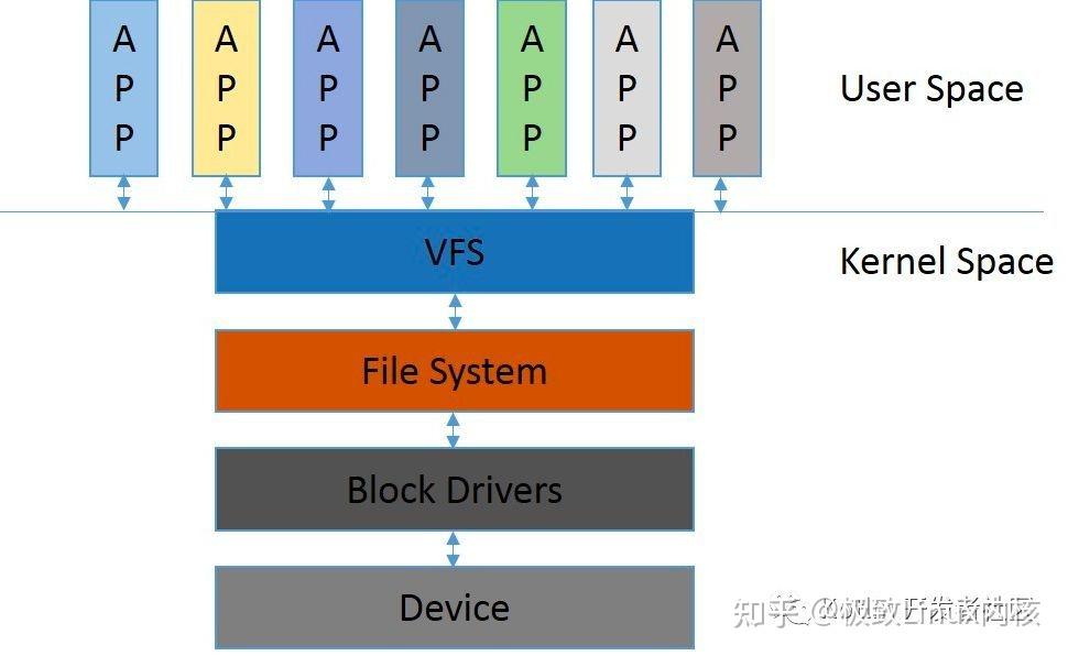 【动画图文深度详解】内存映射文件 mmap 原理 - 知乎