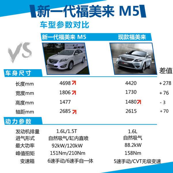海马2款车型植入私人定制m5年内上市