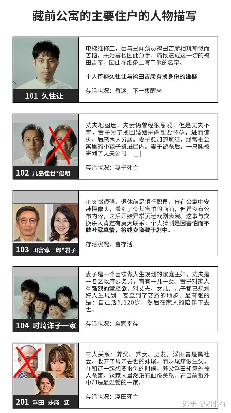 (附最新人物关系图谱&推理) - 知乎