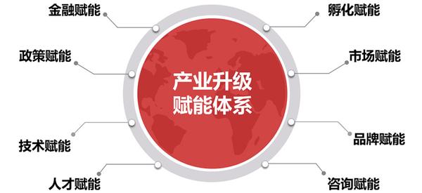 赋能产业链资金流转：B2B第三方支付平台在现代商业生态中的战略价值与实践路径 (赋能产业有哪些)-初仟社区