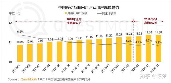 信息流代运营#揭秘抖音流量机制及优化技巧_知乎_(信息流代运营)